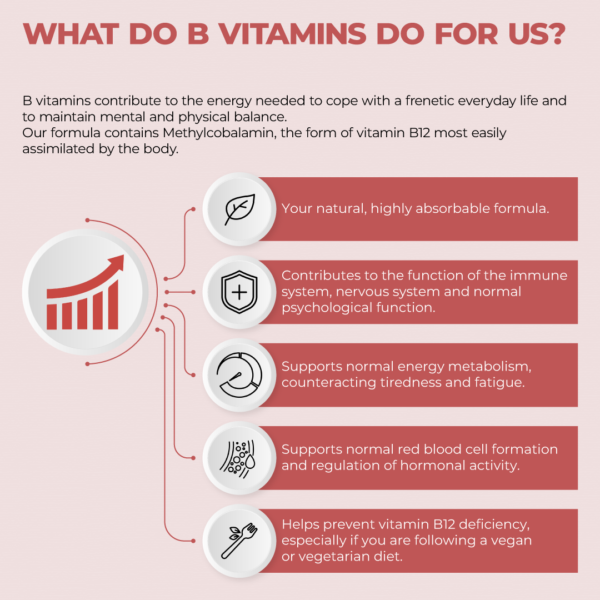 B-Complex 60 capsules.PT03