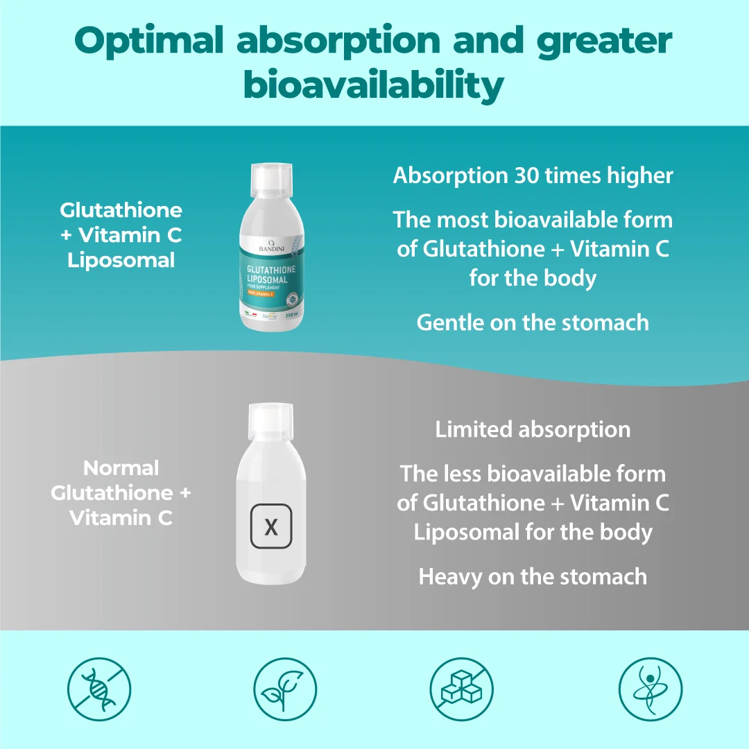 can glutathione be mixed with vitamin c Glutathione and Vitamin C Supplement main image 0