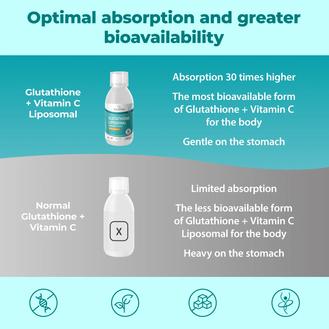 Liposomal glutathione with Vitamin C effective antioxidant